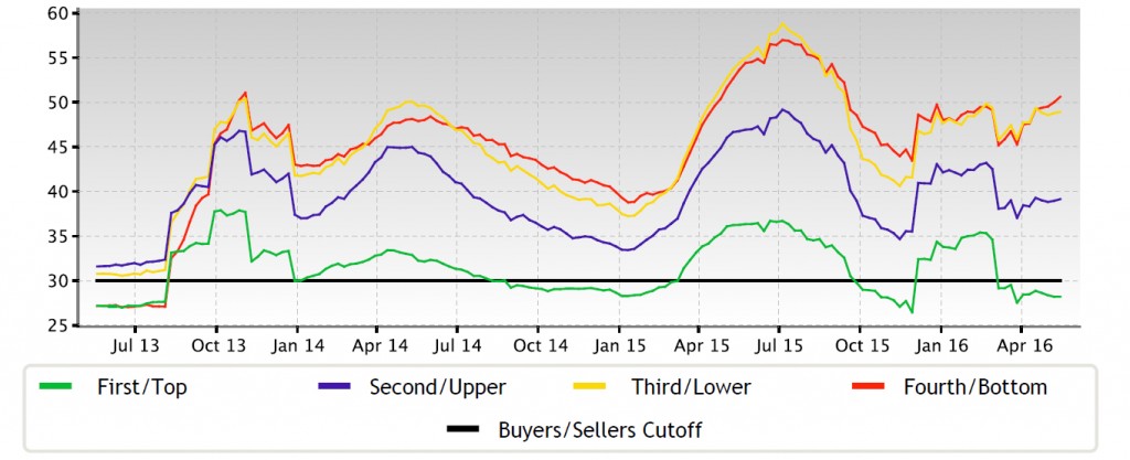 marketactionindex